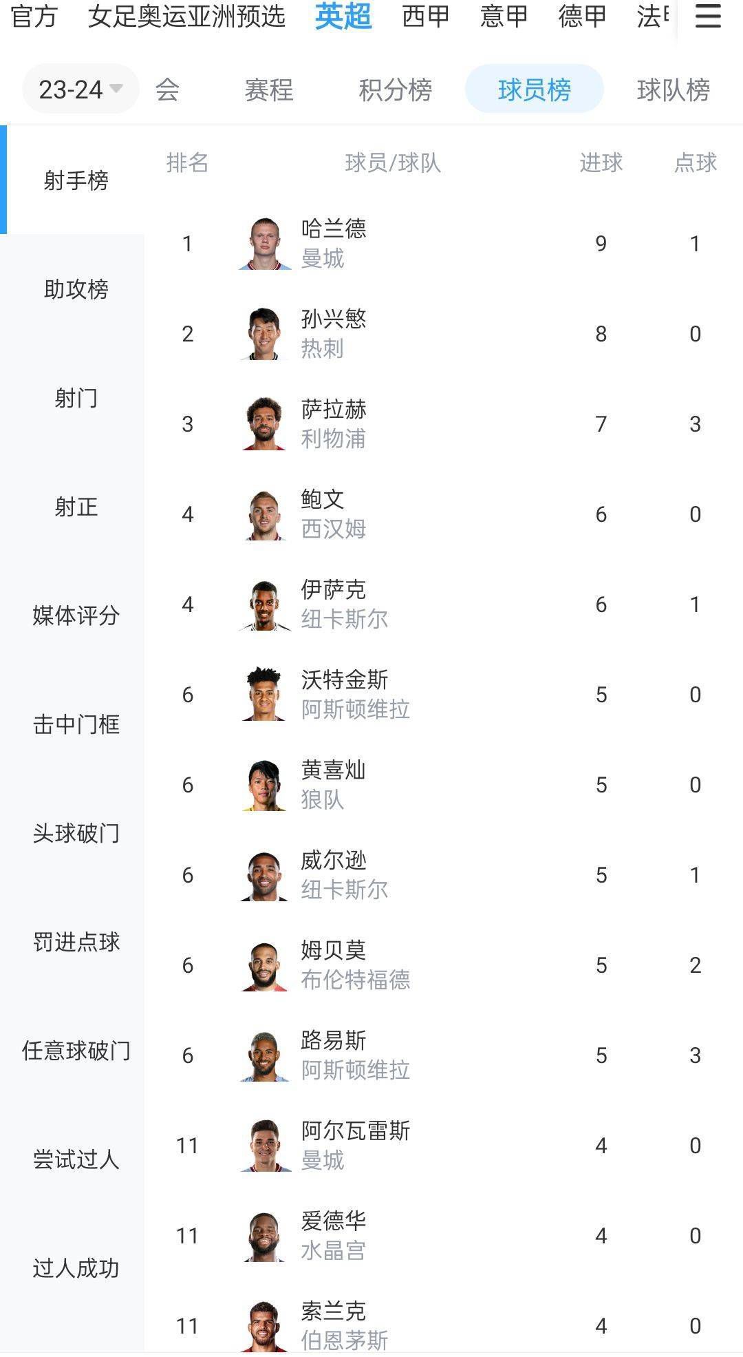 欧冠-皇马4-2那不勒斯锁头名 19岁帕斯处子球贝林厄姆传射欧冠C组第5轮，皇马主场对阵那不勒斯。